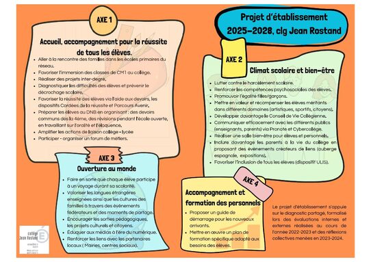 Schématisation_projet_établissement_page-0001.jpg